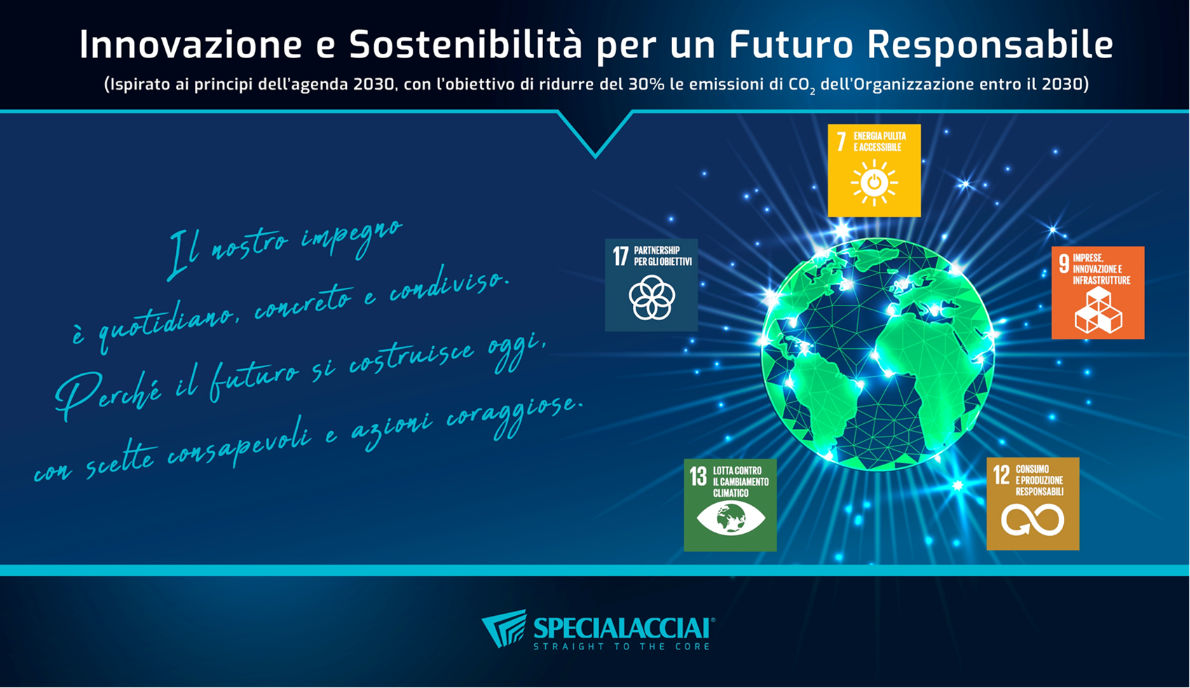 2025 -Innovazione e sostenibilità